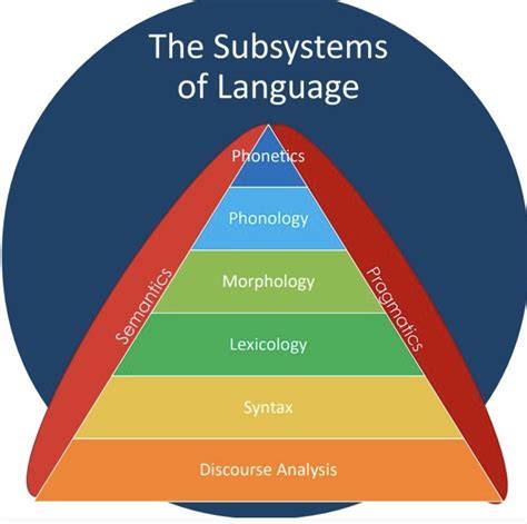 Step 5: Enabling the Fresh Linguistic System