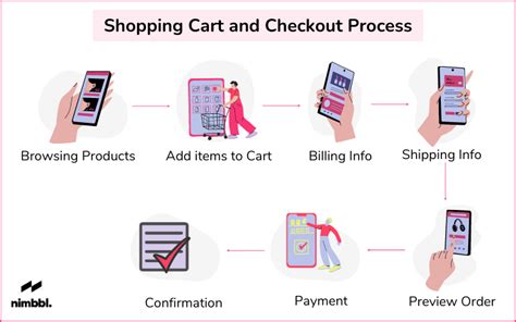 Step 6: Proceed with Checkout or Continue Exploring