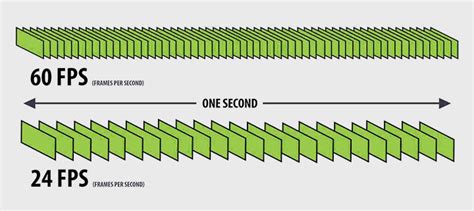 Step-by-Step Guide: Checking Frames per Second on Your Apple Device