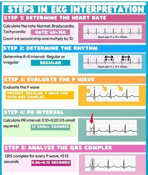 Step-by-Step Guide: Conducting an Electrocardiogram on Your Apple Timepiece