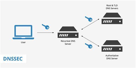 Step-by-Step Guide: Enabling Additional Domain Name Extension for Docker Windows Networking