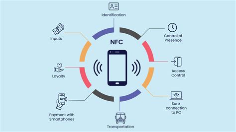 Step-by-Step Guide: Enabling Near Field Communication (NFC) on iPhones