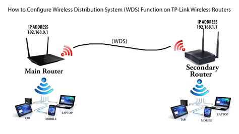 Step-by-Step Guide: Establishing a Wireless Connection Across Multiple Devices