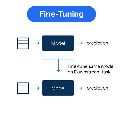 Step-by-Step Guide: Fine-tuning Sound Levels on Mobile Devices