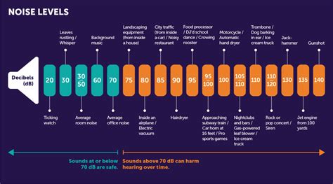 Step-by-Step Guide: How to Measure Sound Levels in Headphones