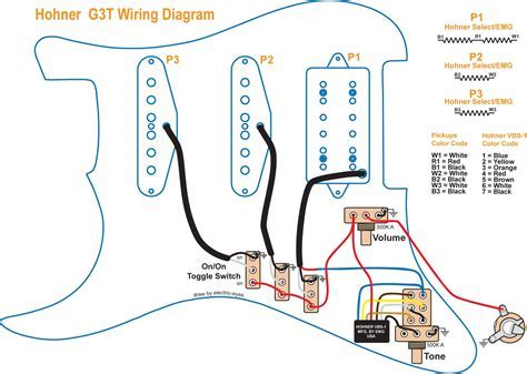 Step-by-Step Guide: Transforming Headphones into an Acoustic Pickup