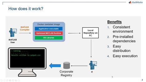 Step-by-Step Guide to Assembling Docker and MATLAB Compiler Runtime