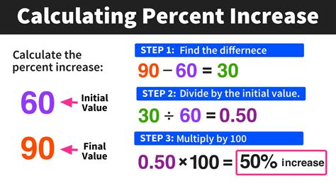 Step-by-Step Guide to Calculate Percentages