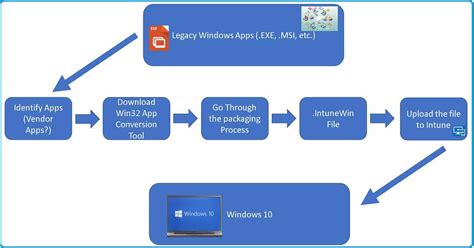 Step-by-Step Guide to Deployment