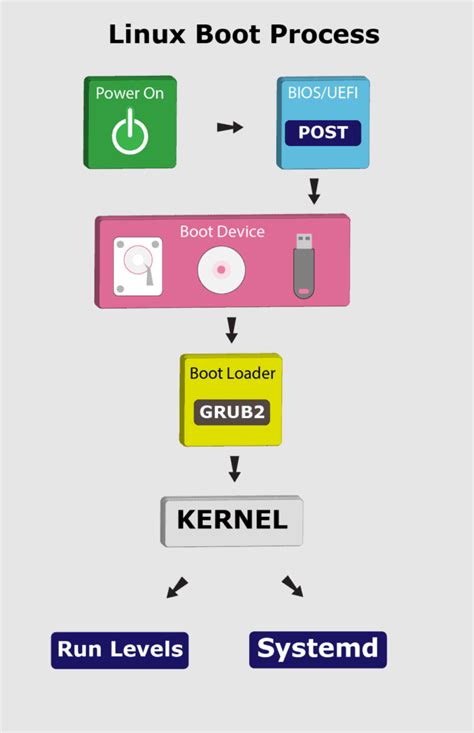 Step-by-Step Process: Configuring Linux for Efficient Material Inventory Management