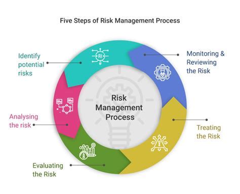 Step-by-step Guide: Setting up a Linux-driven Solution for Effective Project Risk Mitigation