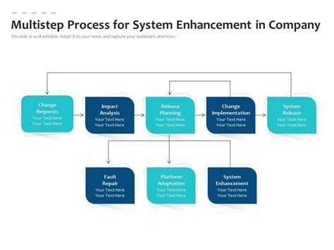 Step-by-step Guide to Checking for System Enhancements