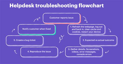 Step-by-step Troubleshooting Guide: Resolving Issues Running Alias.py in Docker Container on Windows 10