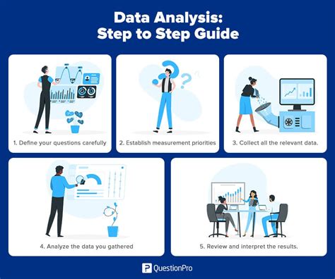 Steps to Analyze and Interpret your Enigmatic Experience