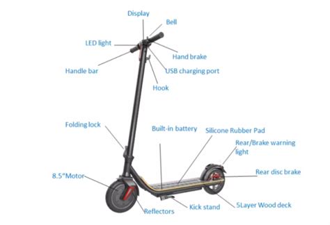 Steps to Analyze and Understand Your Scooter Vision