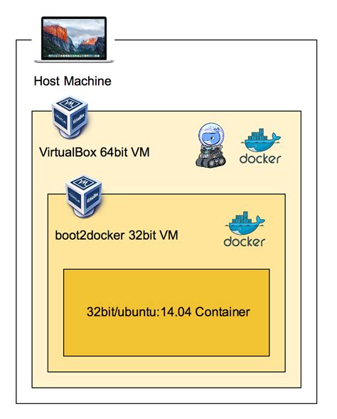 Steps to Integrate Java into the Boot2docker VM on Linux