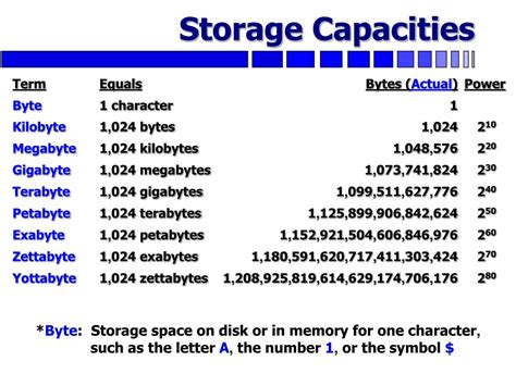 Storage Capacities: Selecting the Ideal Model Based on Your Requirements