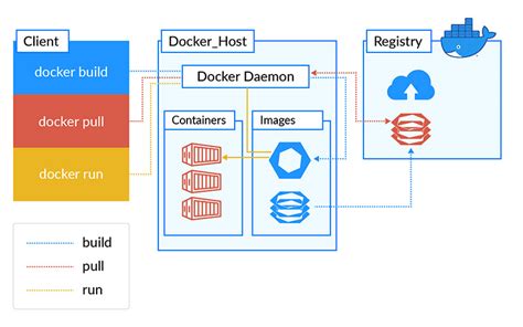 Storing Modifications to the Windows Registry Within a Docker Container