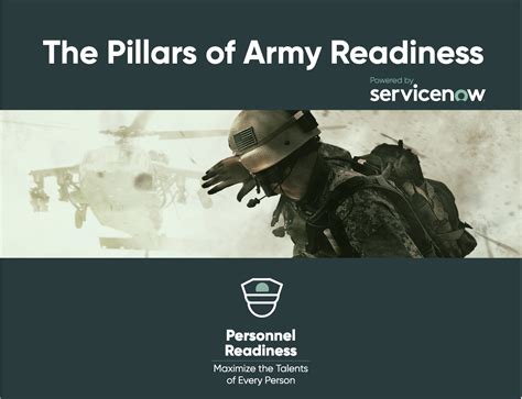 Strategies and Tactics of Military Readiness