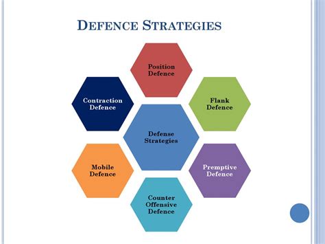 Strategies for Defense: Countering the Menace of Offensive Projectiles