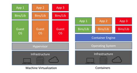 Strategies for Enhancing Performance: Expanding Storage Capacity in Docker for Windows