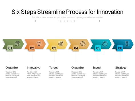 Streamlined Development Process