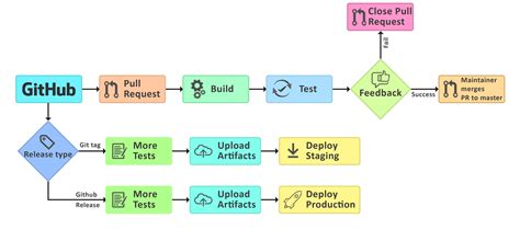 Streamlined Setup: A Step-by-Step Guide to Building an Effective Linux-powered Product Management Setup 