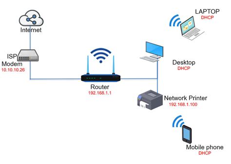 Streamlined Setup of a Wireless Connection Hub on Linux: Simplified Installation Procedure