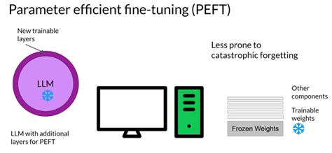 Streamlining Connectivity: Fine-tuning Configuration for Smooth Integration