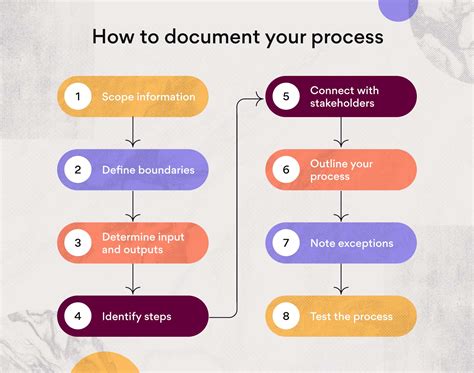 Streamlining the Setup Process for Project Documentation Control