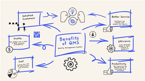 Successful Case Studies: Linux-based QMS Implementation