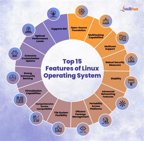 Superior Security Features of the Robust Linux OS