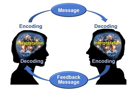 Supernatural Communication: Decoding the Language of the Enigmatic Corvid