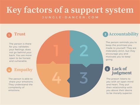 Support systems: finding solace in the embrace of loved ones