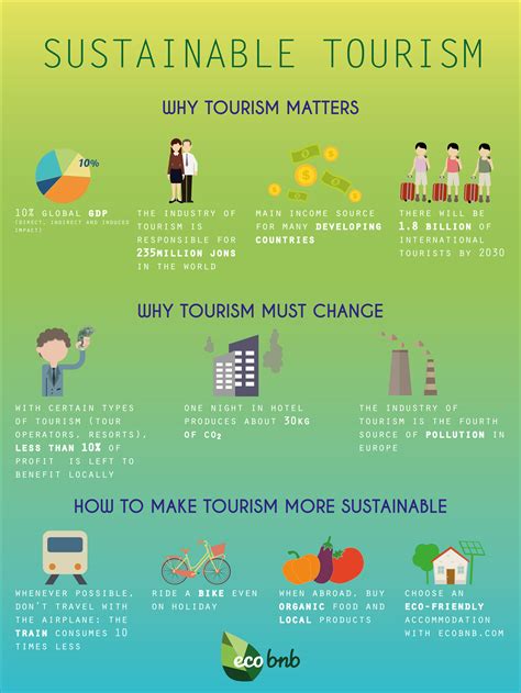 Sustainable Tourism: Responsible Travel Tips for Exploring Uncharted Territories
