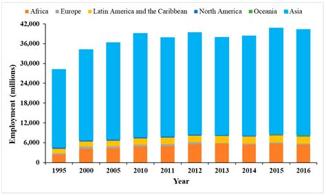 Sustaining Healthy Fish Populations