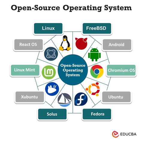 Switching gears: A tale of migrating to a new open-source operating system