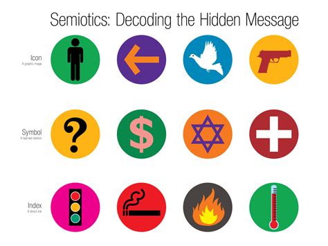 Symbolic Communication: Signs and Messages from the Beyond