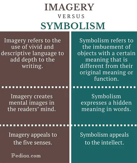 Symbolic Imagery: Deepening the Emotional Impact in Literary Works