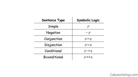 Symbolic Implications: Grater as a Representation