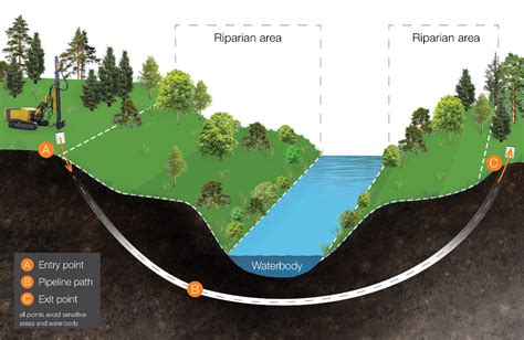 Symbolic Meaning of a Submerged Vehicle in a Watercourse