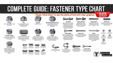 Symbolic Meanings: Interpreting the Dislodged Fastener