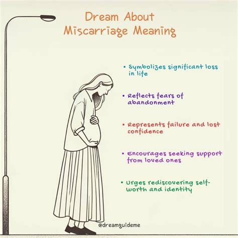 Symbolic Meanings of Dreaming about a Miscarried Embryo