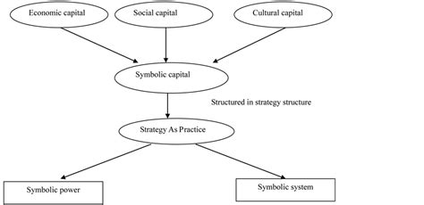 Symbolic Representation of Power Dynamics