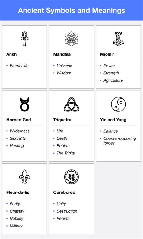 Symbolism and Meaning