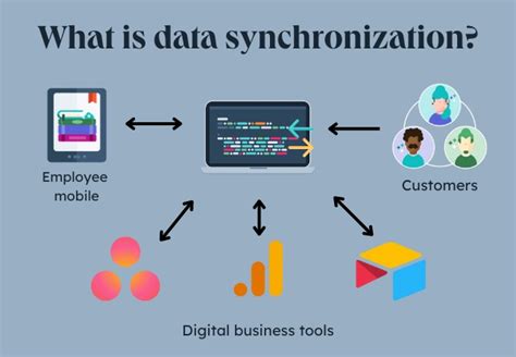 Synchronizing Your Apps and Data