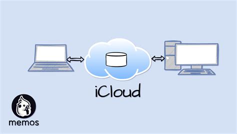 Syncing Data using iCloud