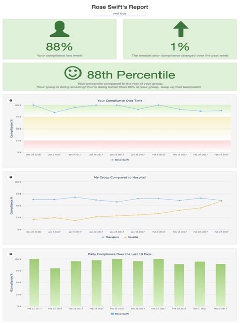 Syncing Hand Hygiene Data with iPhone