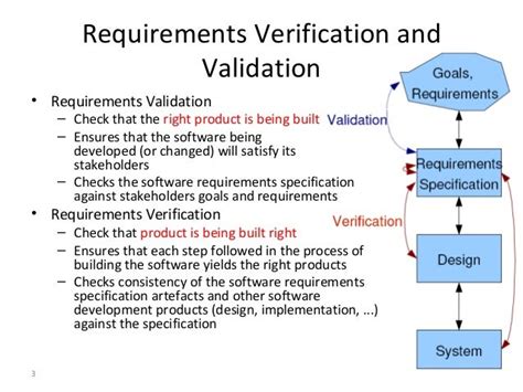 System Requirements Verification