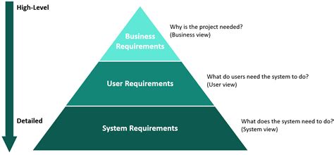 System Requirements and Prerequisites